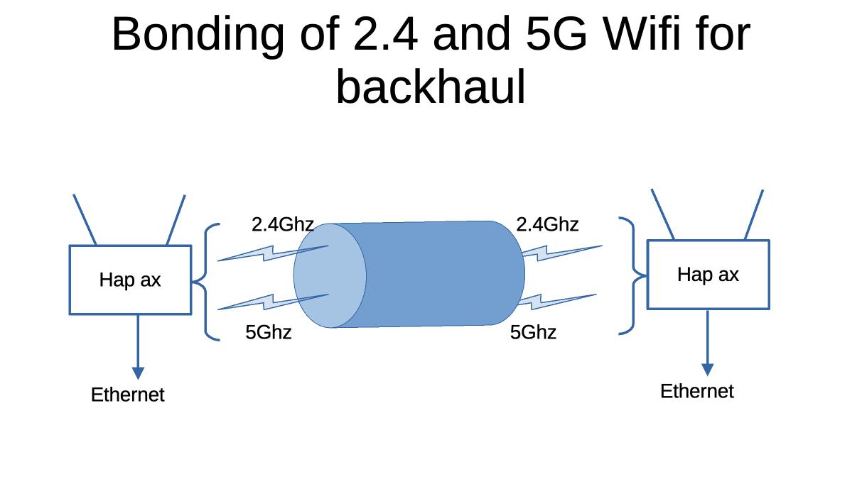 Bonding 2.4G and 5G Wifi together for backhaul creation - Wireless  Networking - MikroTik community forum