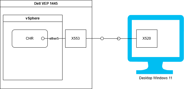 vep1445_chr_vlan.drawio.png