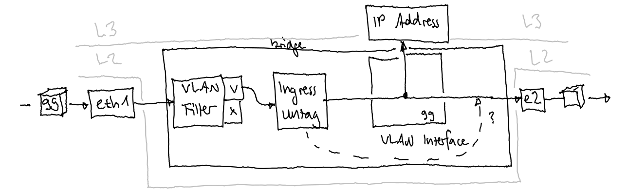 vlan.png