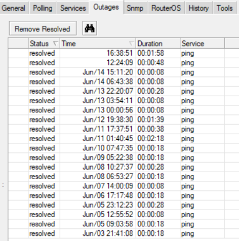 outages.png