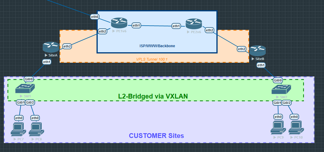 2023-03-12 22_14_48-EVE_vxlan-via-VPLS_L2encryption.png