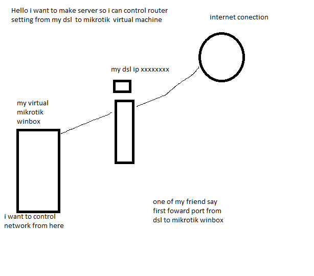 Dsl.png