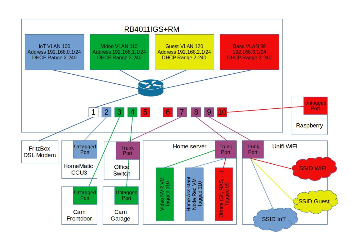 networkdiagram.jpg
