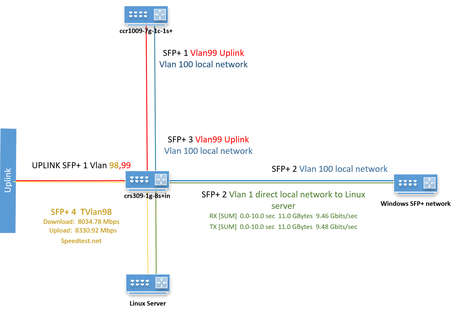 Mynetwork.png