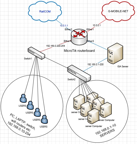 network.jpg