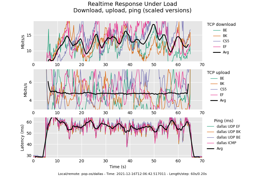 some quick comments on configuring cake - Page 7 - RouterOS beta ...