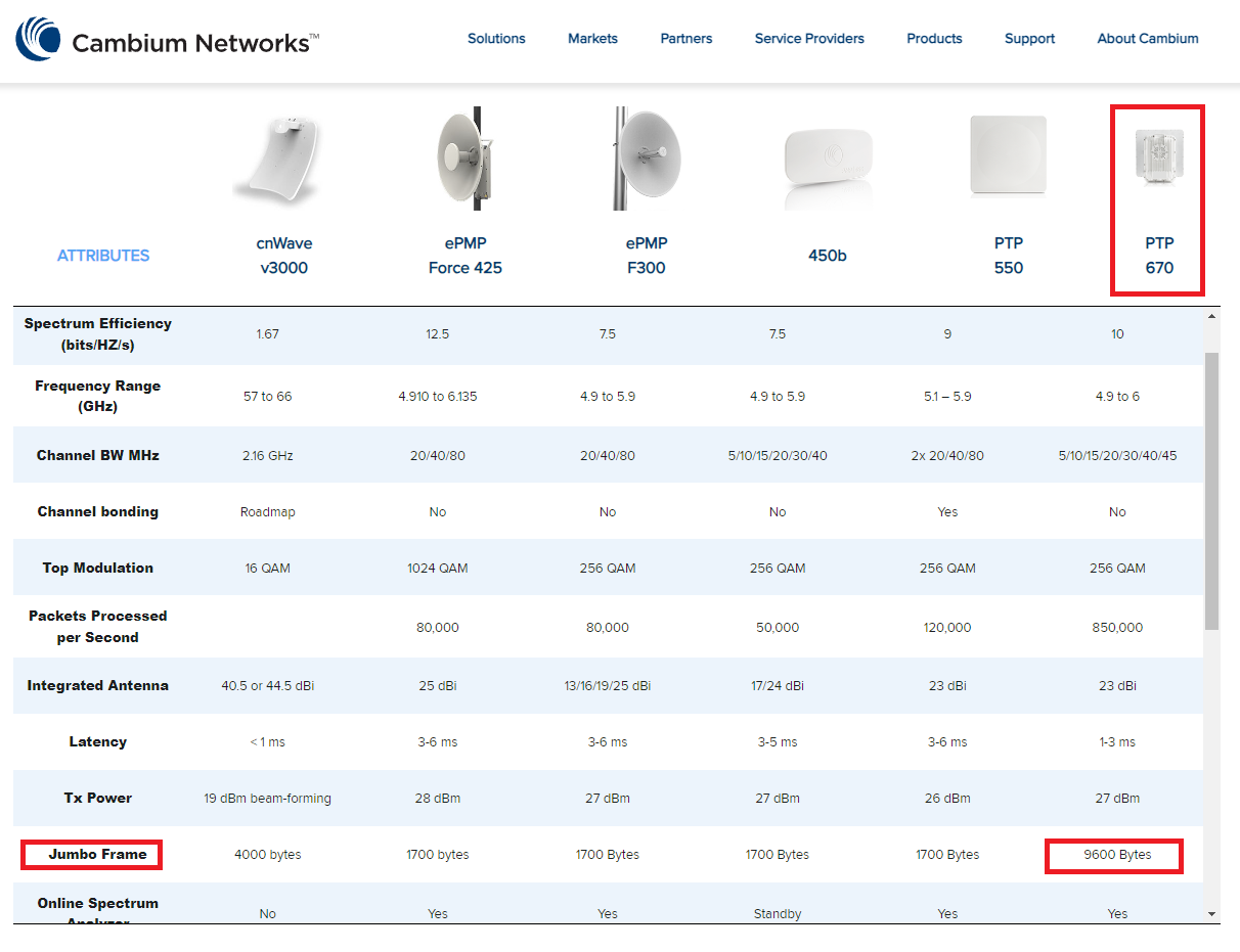 Cambium Jumbo frame.png