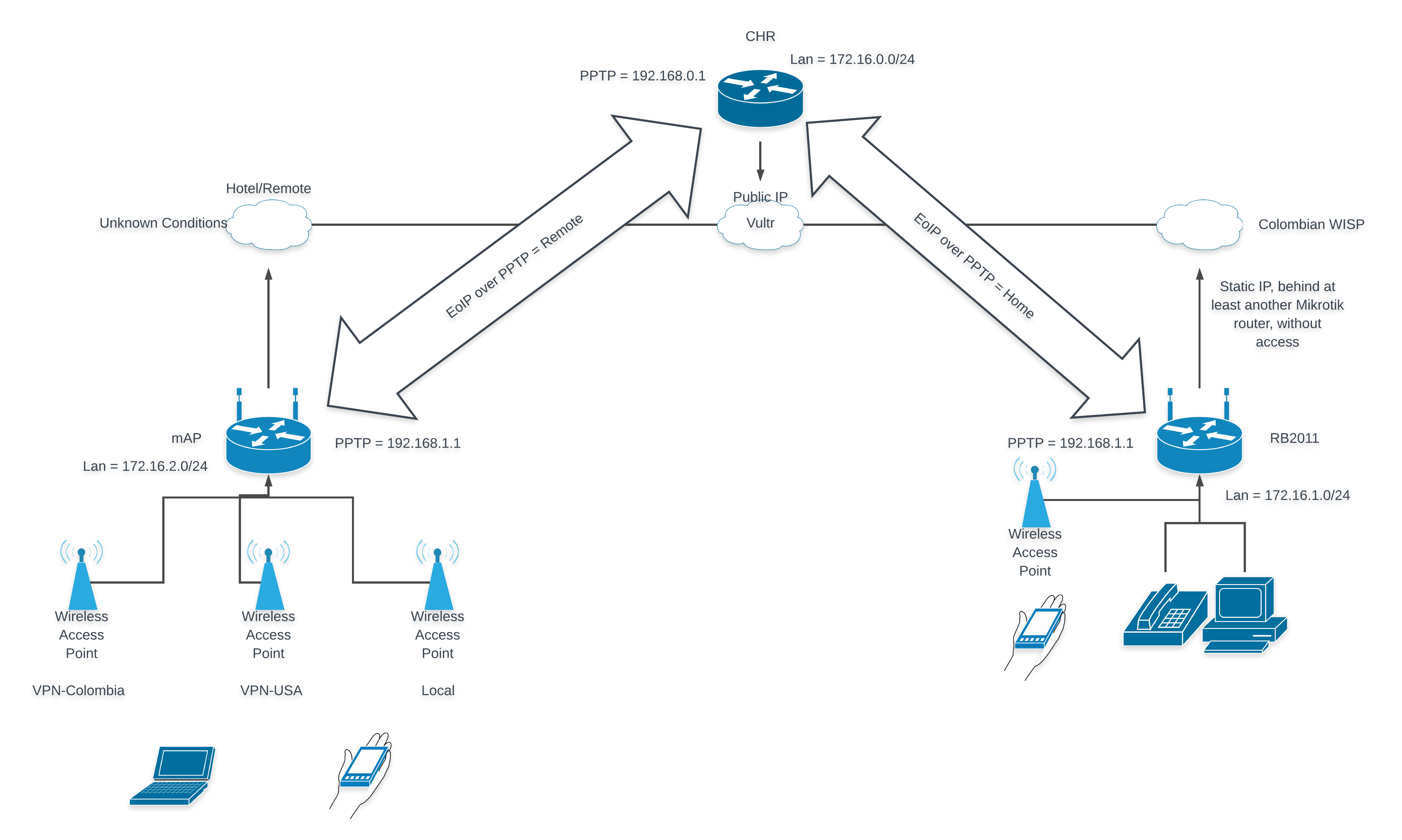 My VPN Project.png