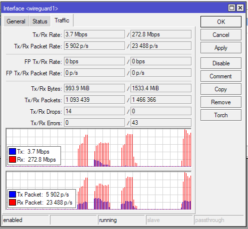 WireGuard - RB5009 - A52s 5G - 390Mbps phyrate 001.png
