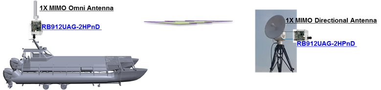PTP Link.png
