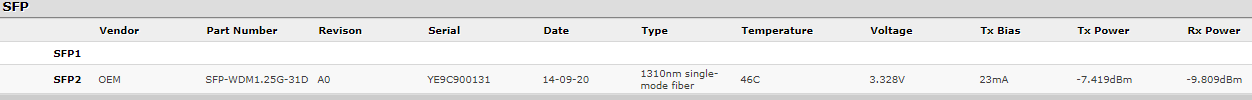 SFP.PNG