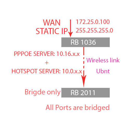 mikrotik-pic.jpg