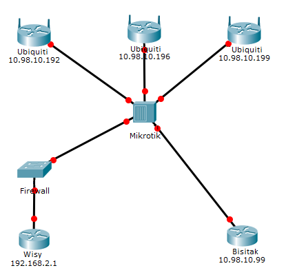 Montaje Mikrotik.png
