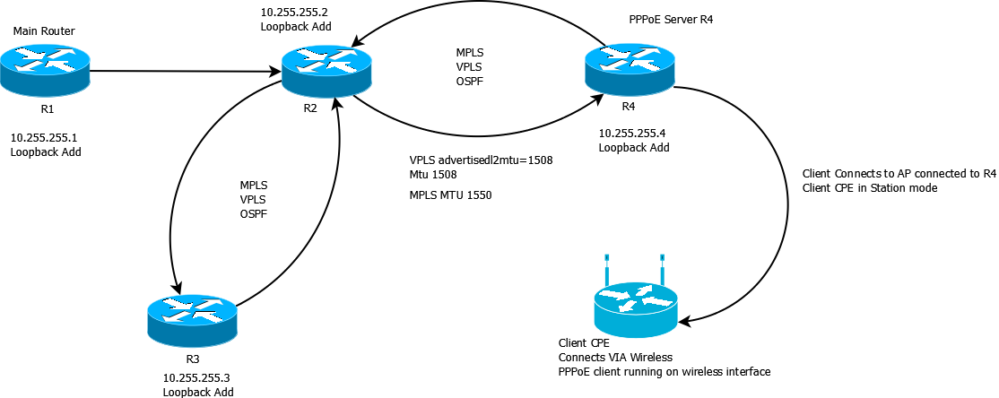 network-dia.png