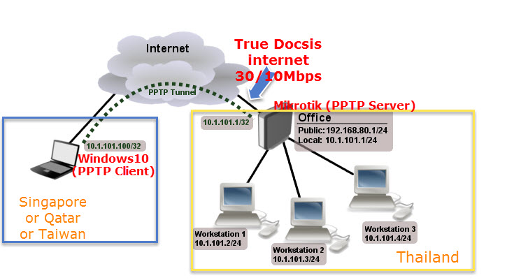 20161231_Mikrotik_PPTP solution_question01.jpg