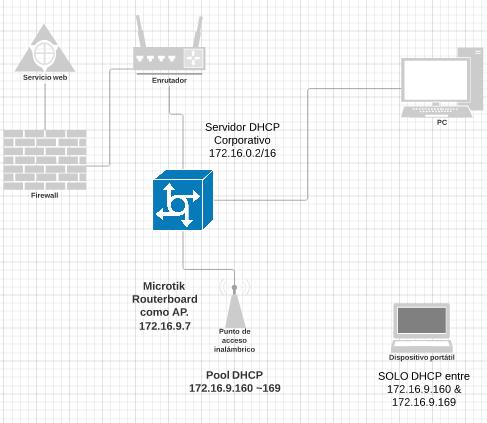 esquema AP Microtik.JPG