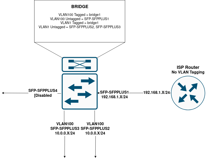 SwitchLAN-Diagram.drawio(1).png