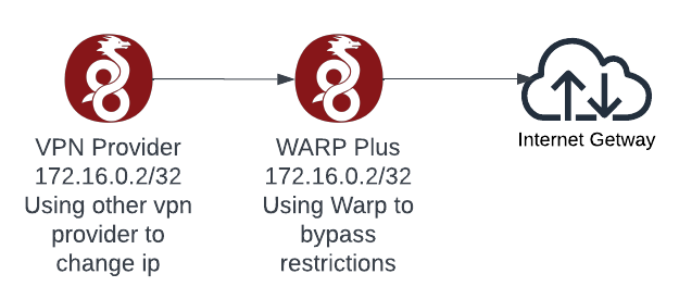 Blank diagram - Page 1.png