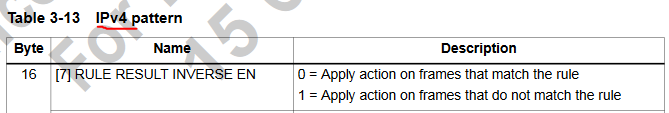 QCA8337N_IPv4_ACL rule result inverse EN.png.png