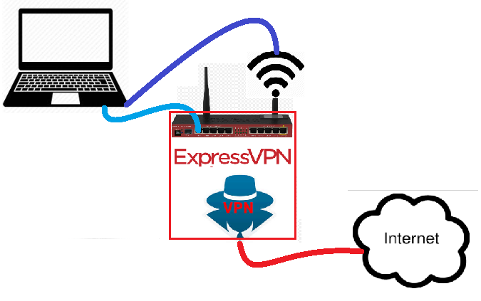 mikrotik_vpn.png