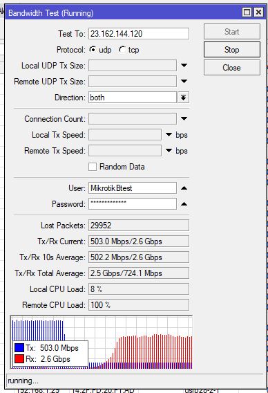 Public-Mikrotik-Bandwidth-Test-Server(s) ( now shutdown as of April 1st ...