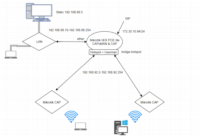 2018-04-16 15_57_47-network_diagram - draw.io.png