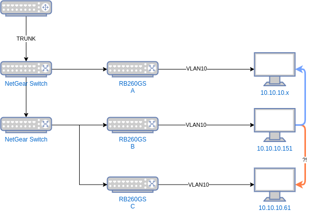 vlan-switches.drawio.png