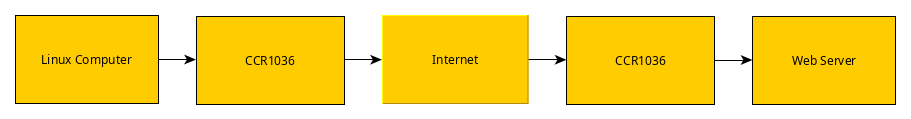 ipsec_slow_mkt.png
