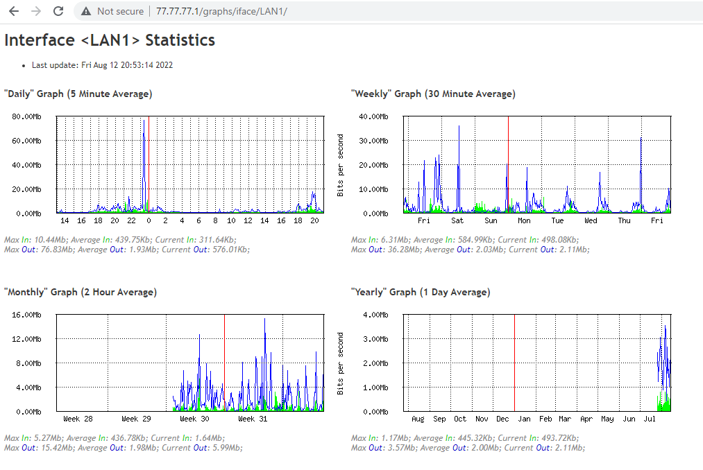 LAN Graph.PNG