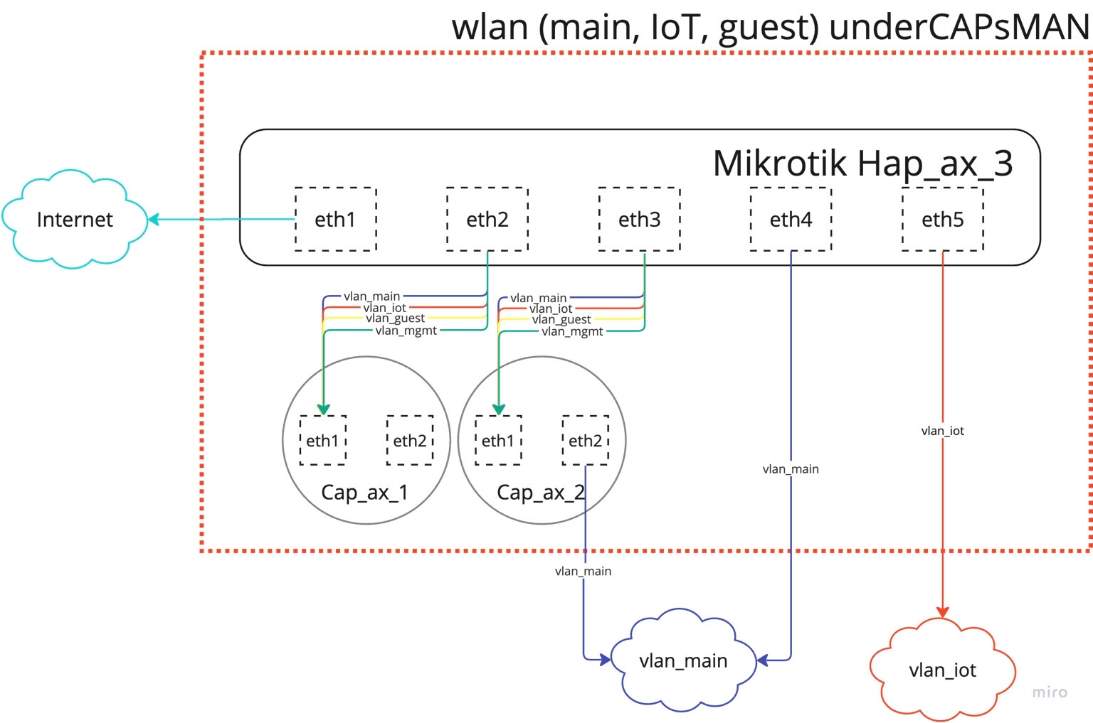 lan_diagram.png