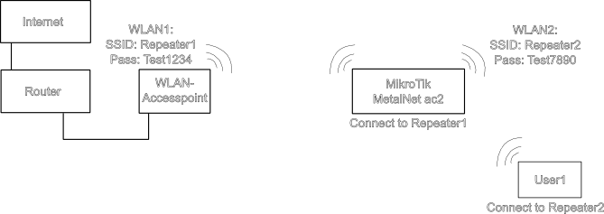 MikroTik.png