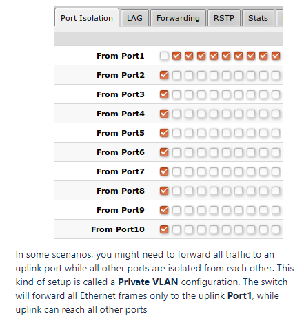Multi Tenant Unit isolation.png