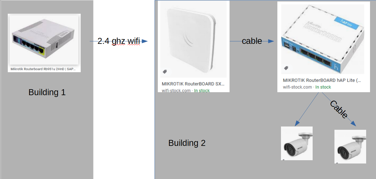 scheme_network_2buildings.PNG