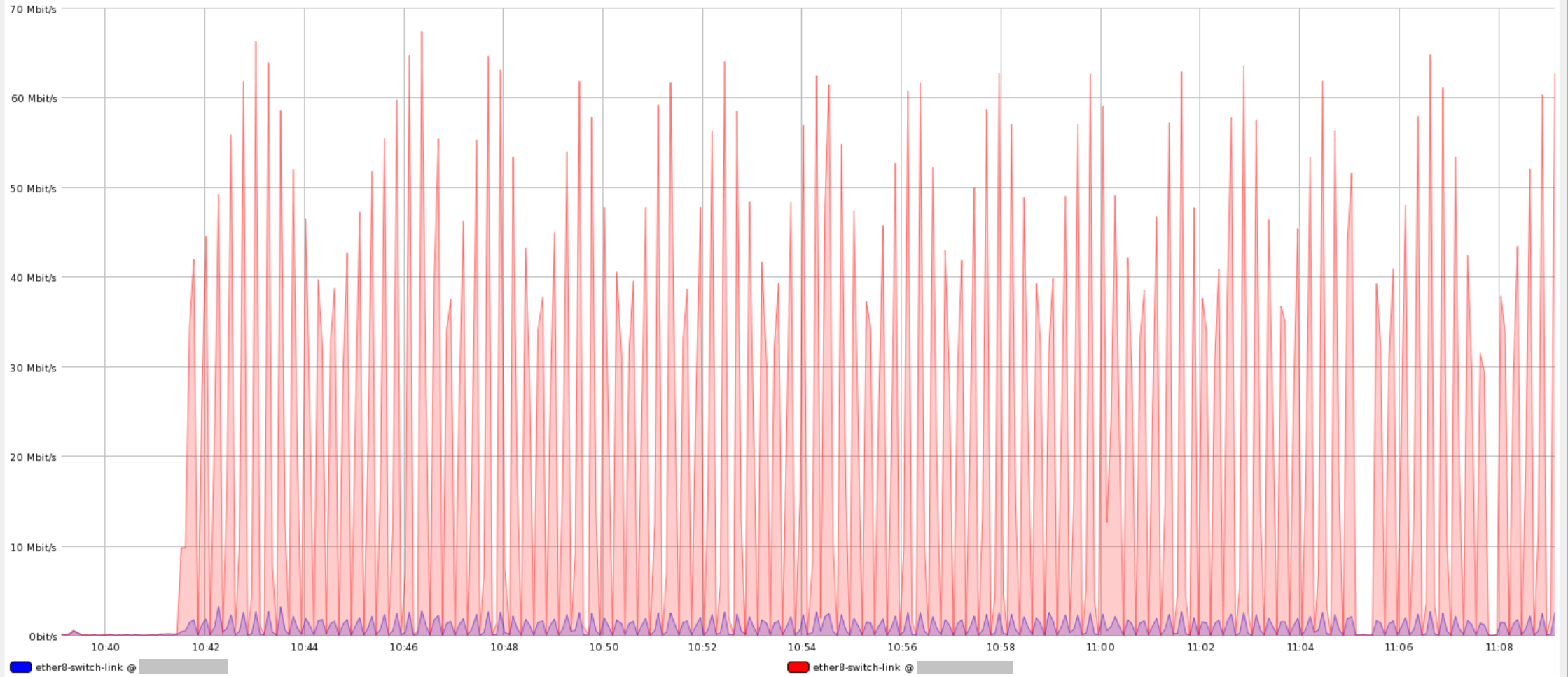 SMB_traffic.png