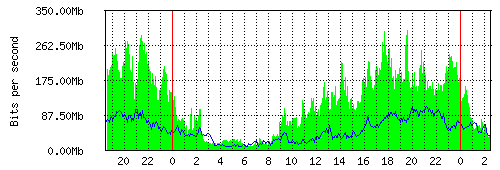 traffic-daily.gif