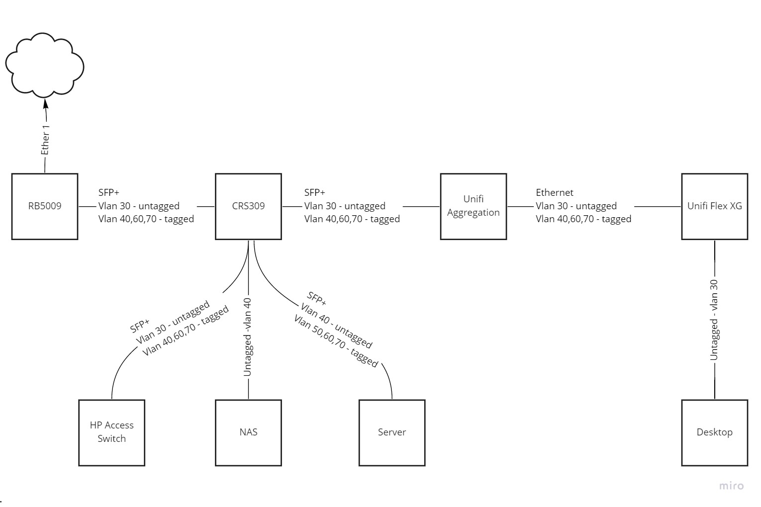 Network Layout.jpg