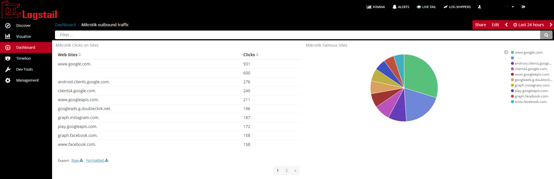 Mikrotik Famous Sites.png