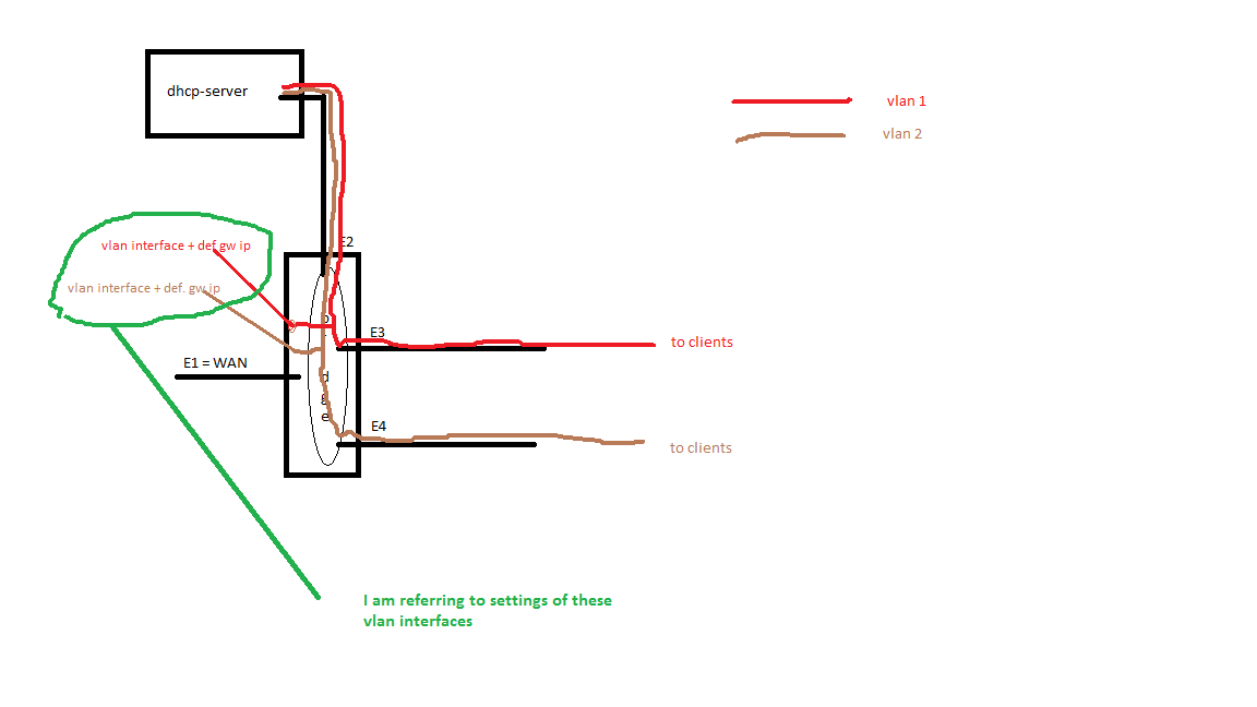 vlan issue drawing.png