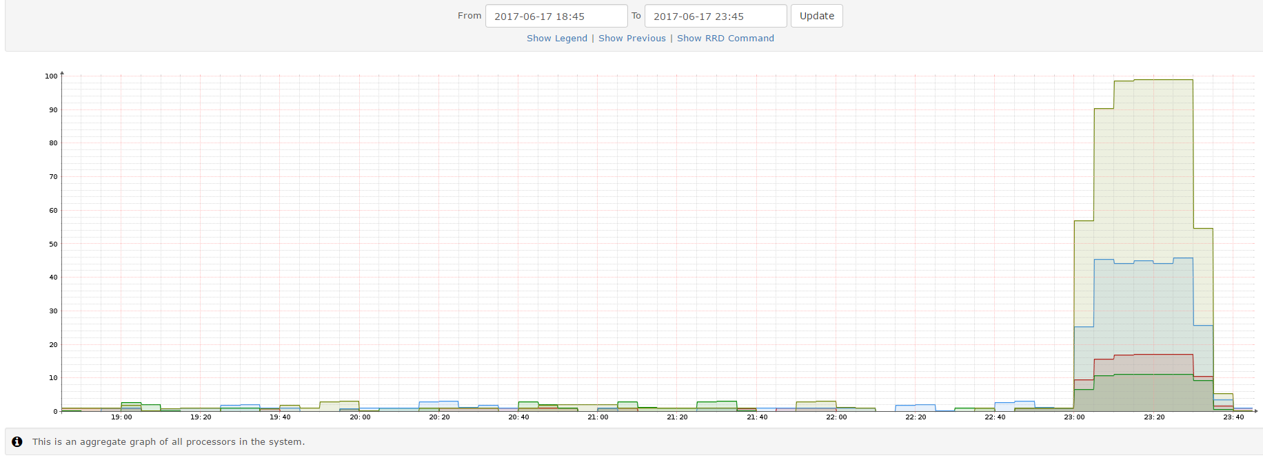Forum_MikroTik_Performance-VLAN-Routing-hEX_1.png