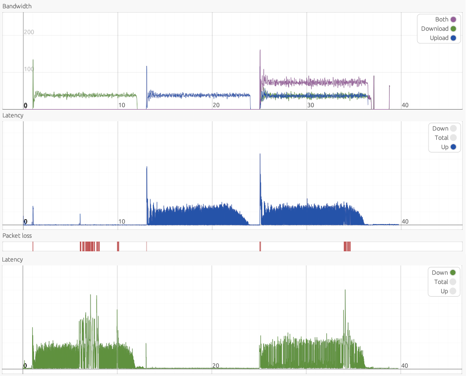 100s ipv6 fq-codel -5 gui.png