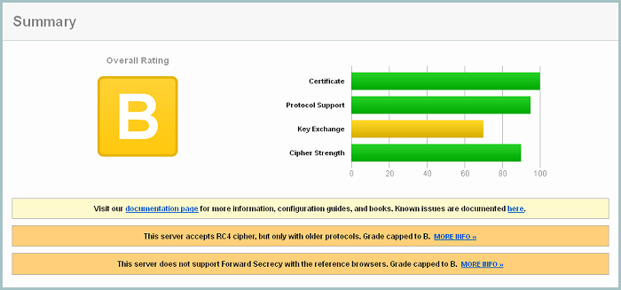 ssltest1.png