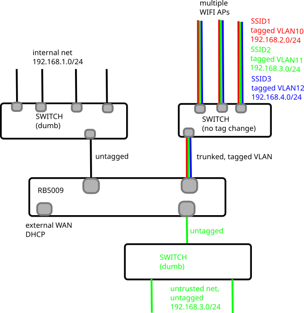 netstruct.png