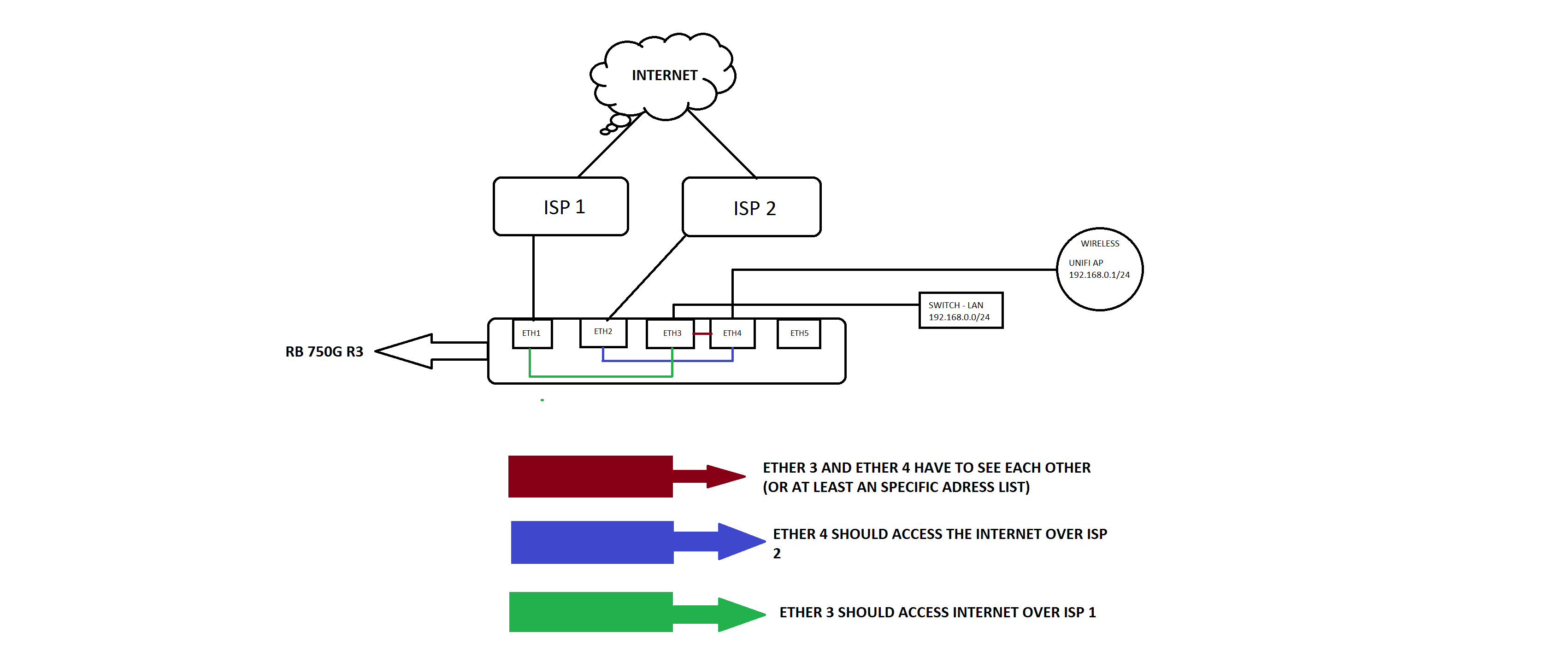 MIKROTIK LAYOUT.png