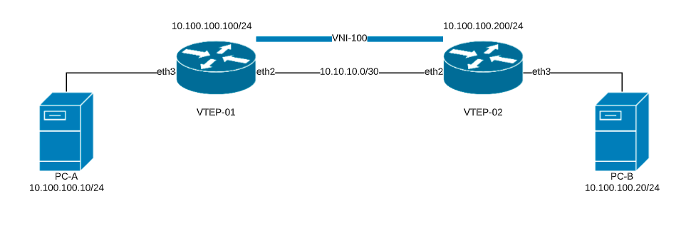 vxlan_lab.png