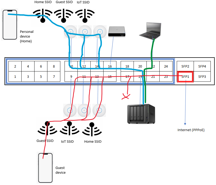 Network schema - usecases2.png