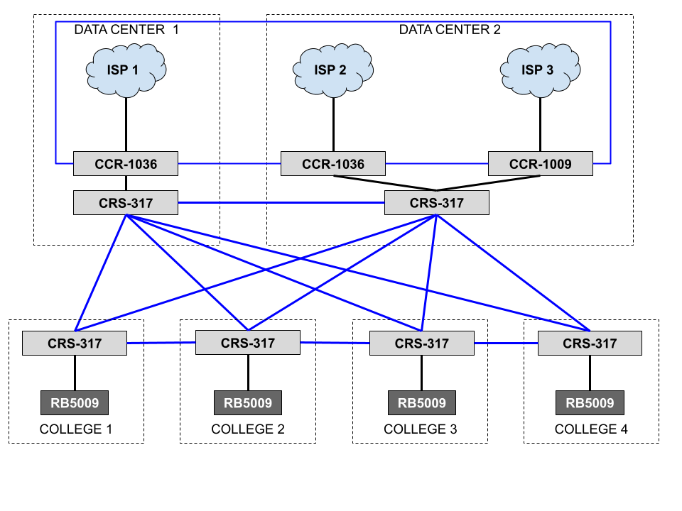 proposed network.png