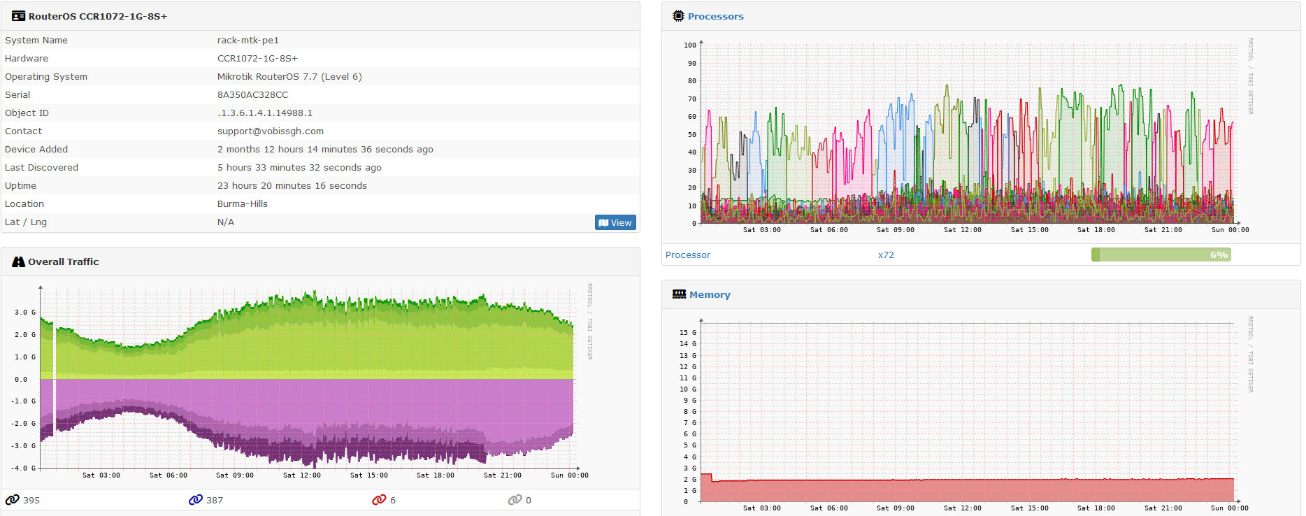 ROV7-Not Good CPU usageScreenshot 2023-03-12 001432.png