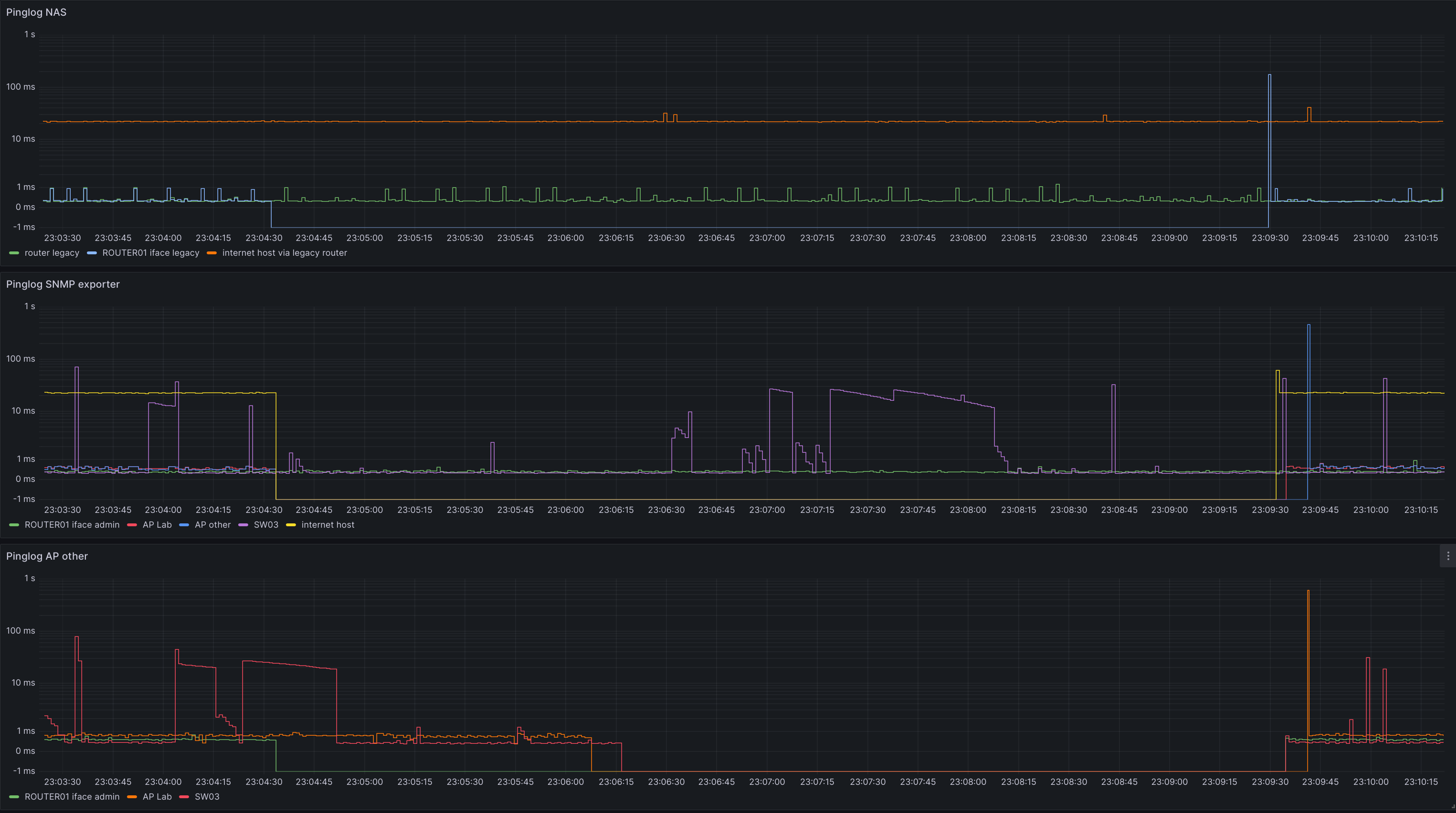 Screenshot Grafana.png