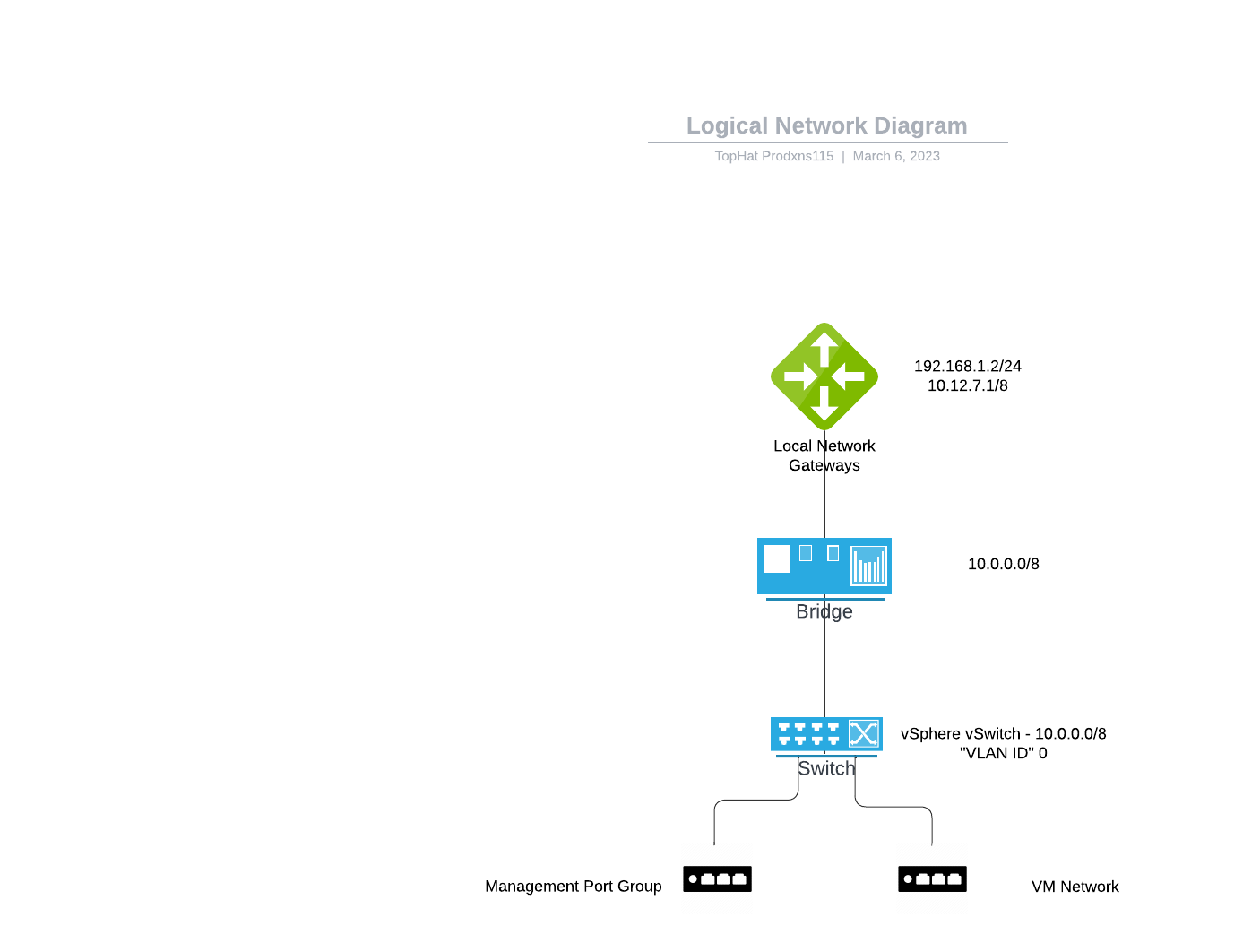 Logical Network Diagram.png