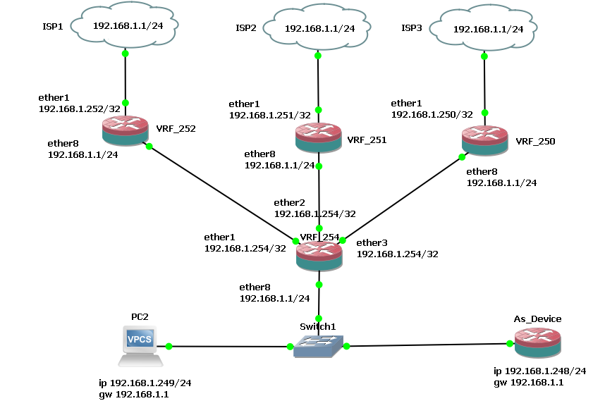 1_router_VRF_failover_3_wan.png